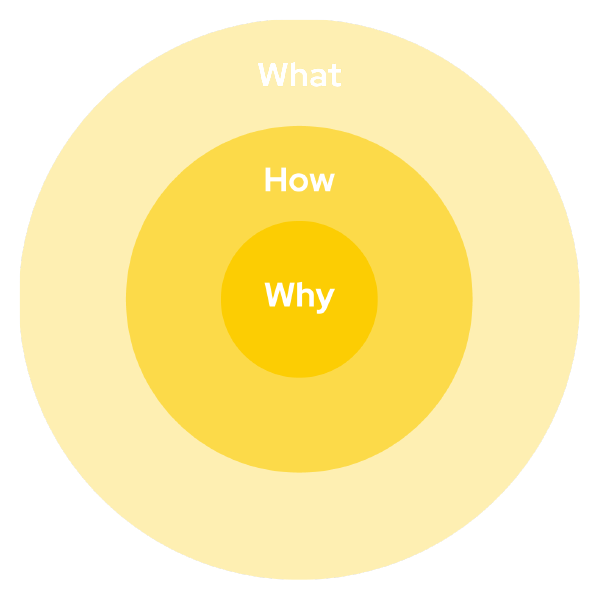 MCI Brand Appeal | How