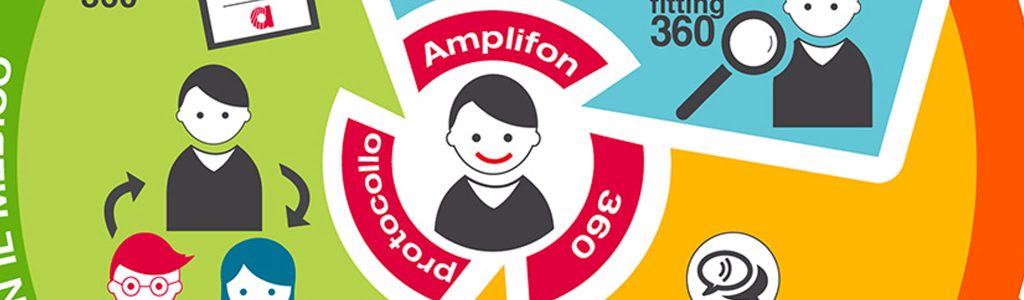MCI Brand Appeal | What